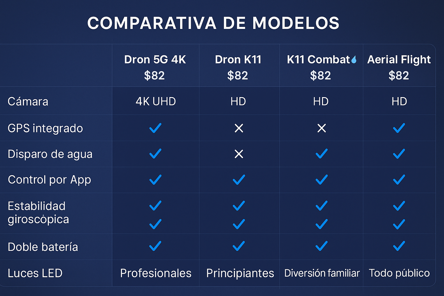 Drones Collection 2005 “Explora el cielo, captura momentos únicos y vive la experiencia aérea con Clicks Ecuador.”